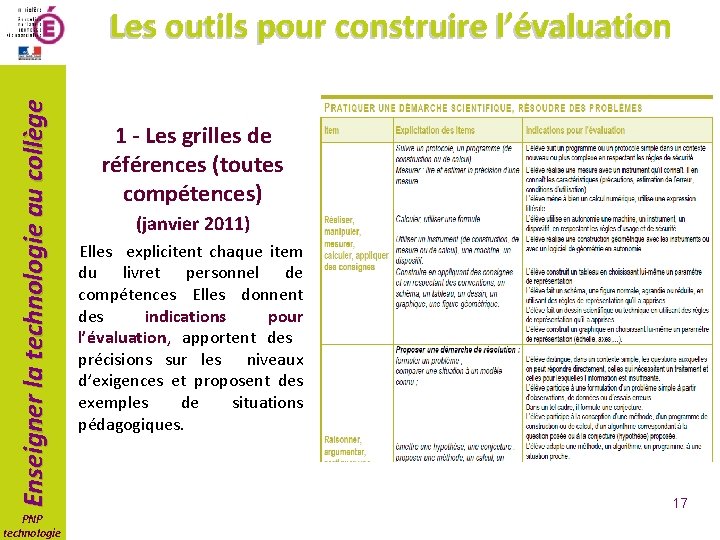 Enseigner la technologie au collège Les outils pour construire l’évaluation PNP technologie 1 -