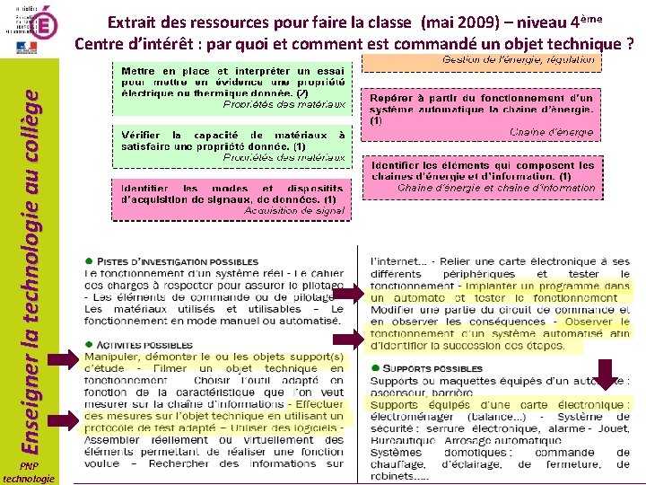 Enseigner la technologie au collège Extrait des ressources pour faire la classe (mai 2009)