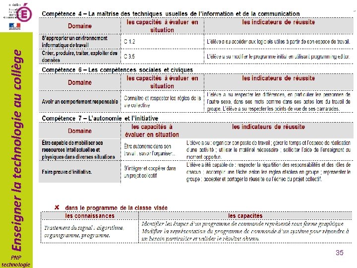 PNP technologie Enseigner la technologie au collège 35 