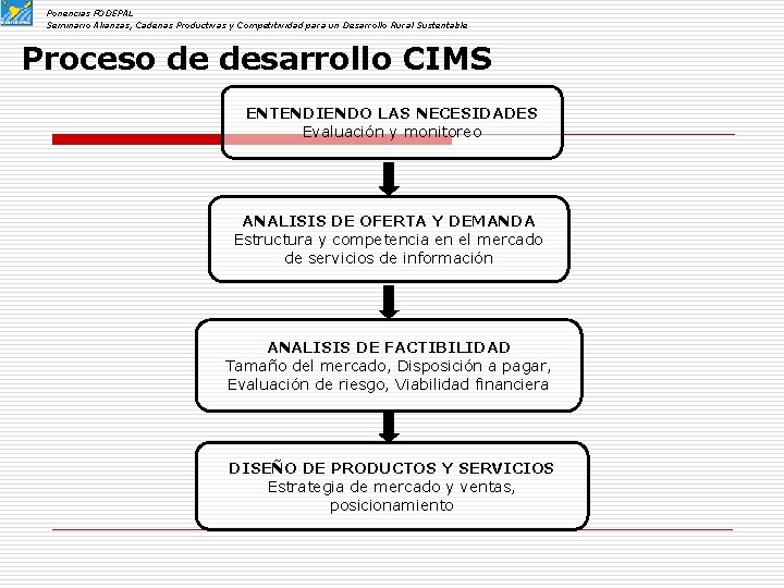 Ponencias FODEPAL Seminario Alianzas, Cadenas Productivas y Competitividad para un Desarrollo Rural Sustentable Proceso