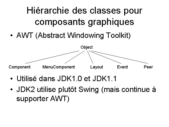 Hiérarchie des classes pour composants graphiques • AWT (Abstract Windowing Toolkit) Object Component Menu.