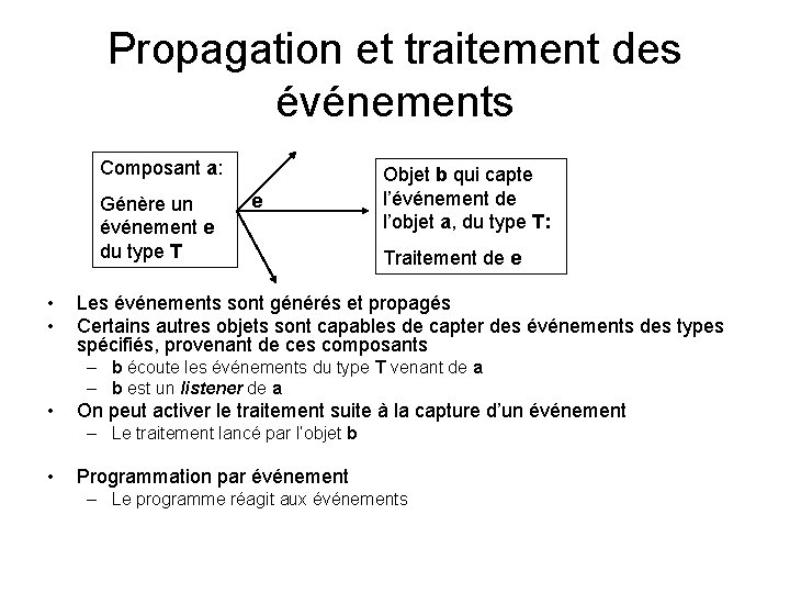 Propagation et traitement des événements Composant a: Génère un événement e du type T