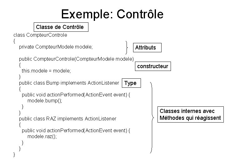 Exemple: Contrôle Classe de Contrôle class Compteur. Controle { private Compteur. Modele modele; Attributs