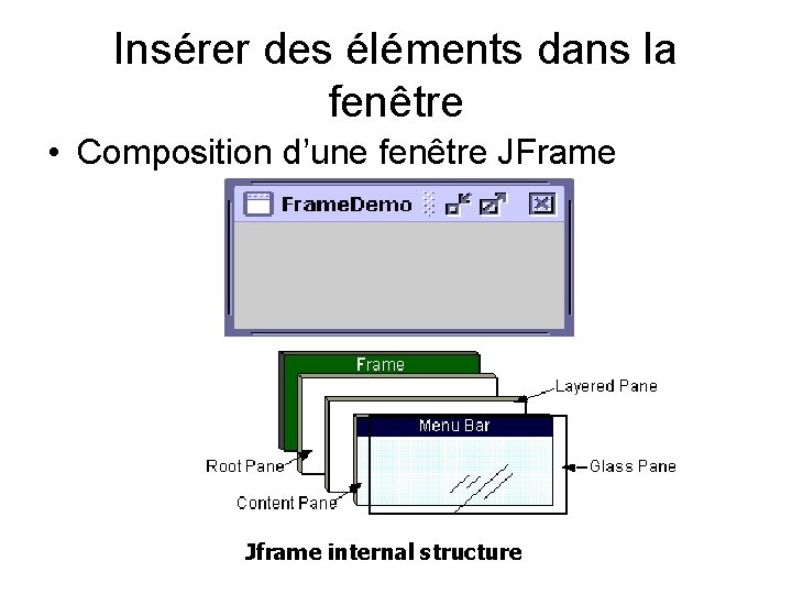 Insérer des éléments dans la fenêtre • Composition d’une fenêtre JFrame Jframe internal structure