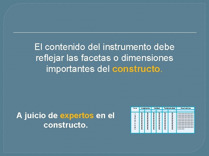 El contenido del instrumento debe reflejar las facetas o dimensiones importantes del constructo. Ítems
