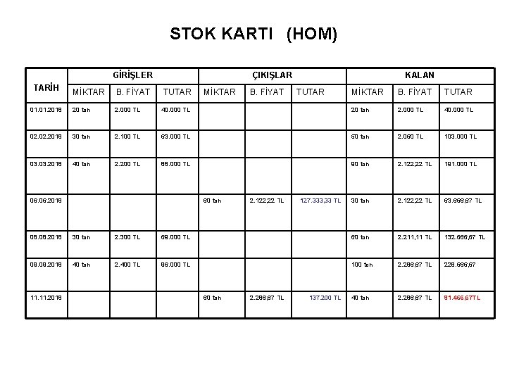 STOK KARTI (HOM) GİRİŞLER TARİH MİKTAR B. FİYAT 01. 2018 20 ton 2. 000