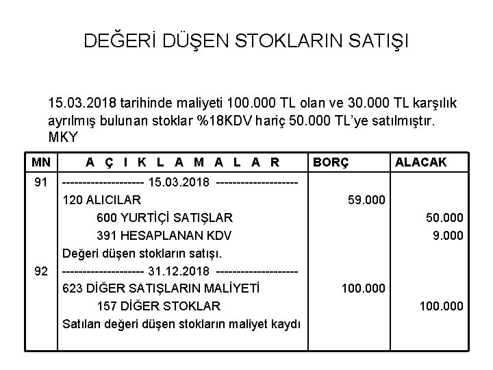 DEĞERİ DÜŞEN STOKLARIN SATIŞI 15. 03. 2018 tarihinde maliyeti 100. 000 TL olan ve