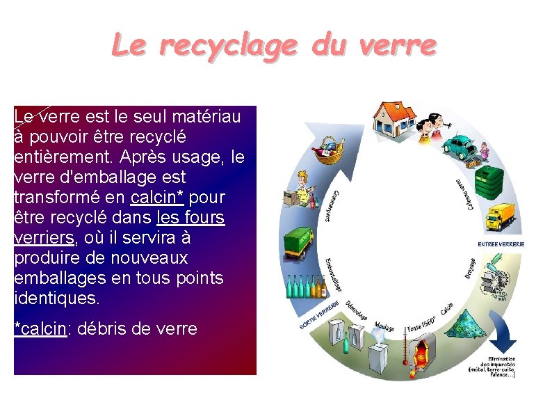 Le recyclage du verre Le verre est le seul matériau à pouvoir être recyclé