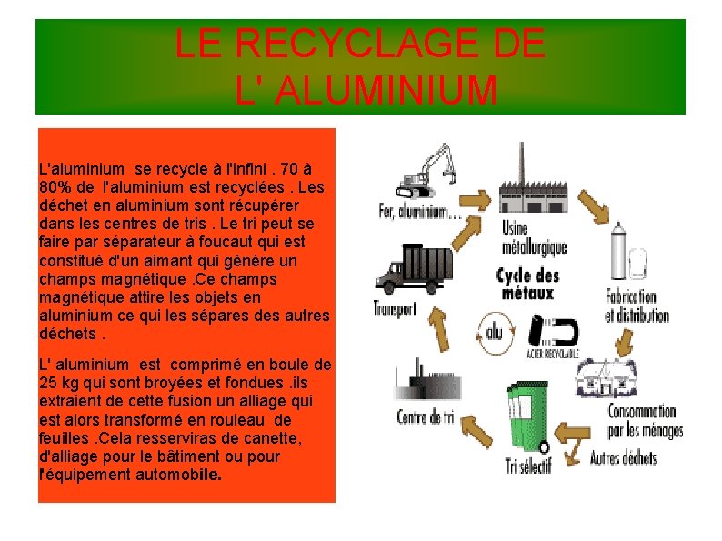 LE RECYCLAGE DE L' ALUMINIUM L'aluminium se recycle à l'infini. 70 à 80% de