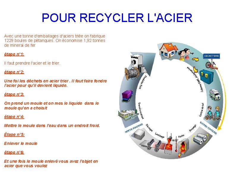 POUR RECYCLER L'ACIER Avec une tonne d'emballages d'aciers triée on fabrique 1229 boules de