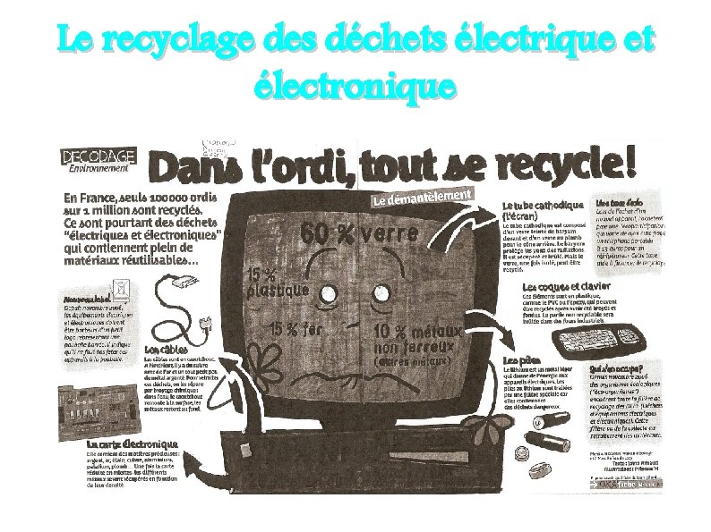 Le recyclage des déchets électrique et électronique 