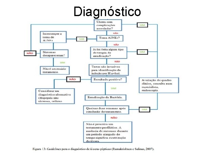 Diagnóstico 