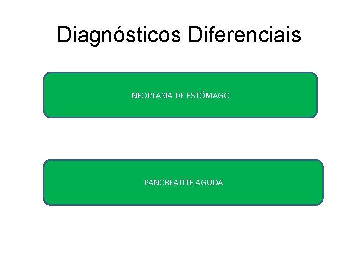 Diagnósticos Diferenciais NEOPLASIA DE ESTÔMAGO PANCREATITE AGUDA 