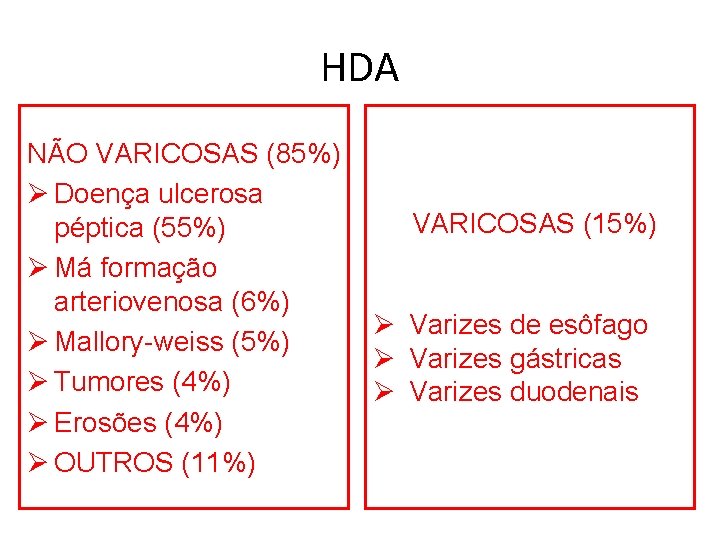 HDA NÃO VARICOSAS (85%) Ø Doença ulcerosa péptica (55%) Ø Má formação arteriovenosa (6%)