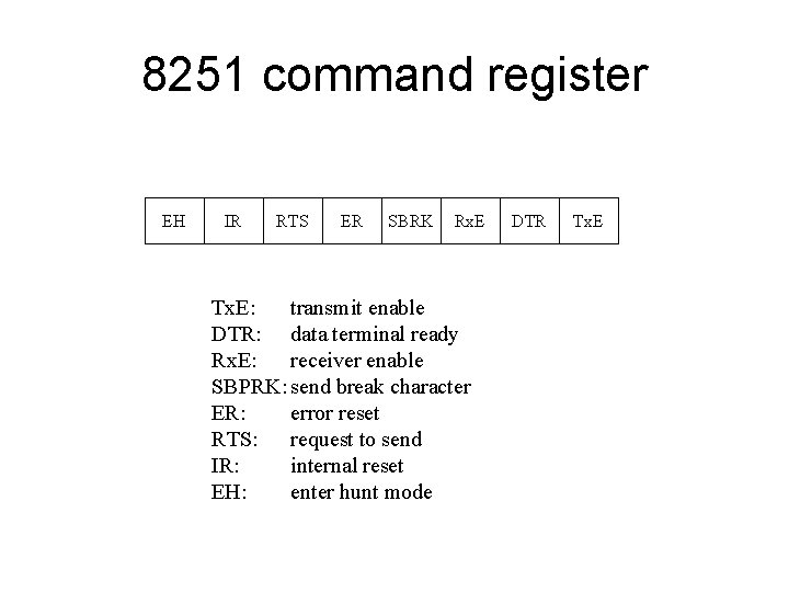 8251 command register EH IR RTS ER SBRK Rx. E Tx. E: transmit enable 8251 command register EH IR RTS ER SBRK Rx. E Tx. E: transmit enable