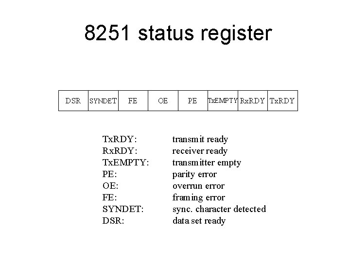 8251 status register DSR SYNDET FE Tx. RDY: Rx. RDY: Tx. EMPTY: PE: OE: 8251 status register DSR SYNDET FE Tx. RDY: Rx. RDY: Tx. EMPTY: PE: OE: