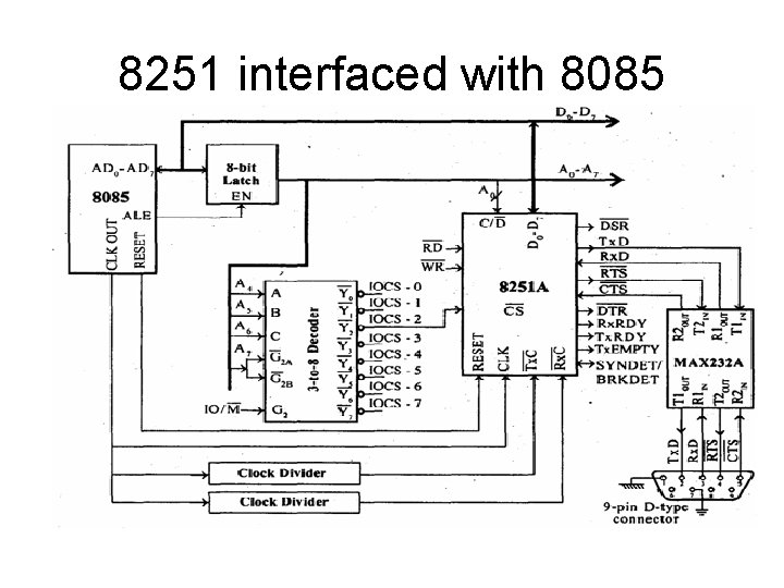 8251 interfaced with 8085 8251 interfaced with 8085