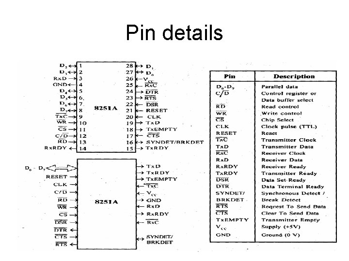 Pin details Pin details