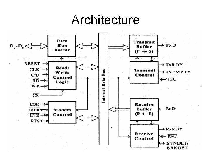 Architecture Architecture