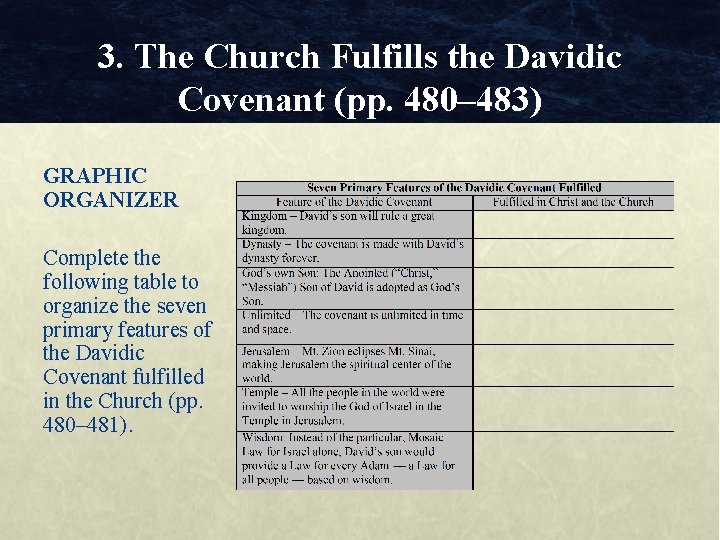 3. The Church Fulfills the Davidic Covenant (pp. 480– 483) GRAPHIC ORGANIZER Complete the