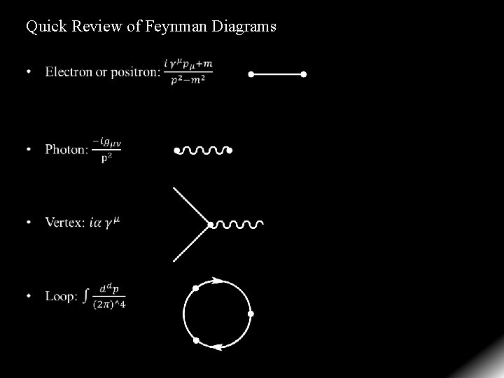 Quick Review of Feynman Diagrams 