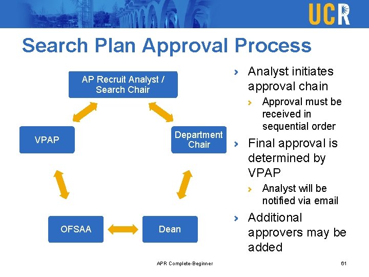 Search Plan Approval Process Analyst initiates approval chain AP Recruit Analyst / Search Chair