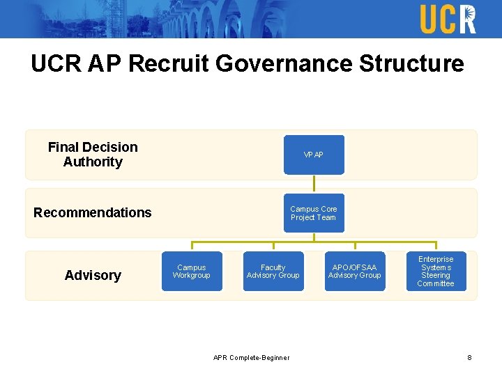 UCR AP Recruit Governance Structure Final Decision Authority VPAP Recommendations Campus Core Project Team