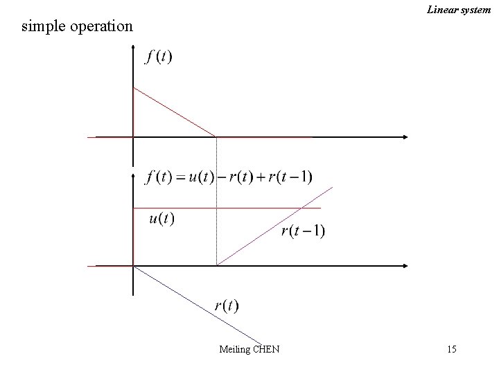 Linear system simple operation Meiling CHEN 15 