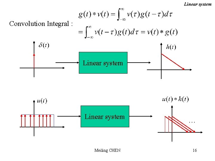 Linear system Convolution Integral : Linear system Meiling CHEN … 16 