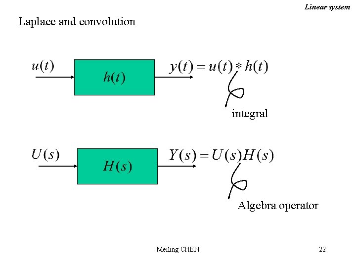 Linear system Laplace and convolution integral Algebra operator Meiling CHEN 22 