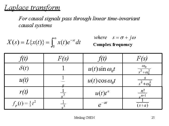 Laplace transform For causal signals pass through linear time-invariant causal systems Complex frequency f(t)