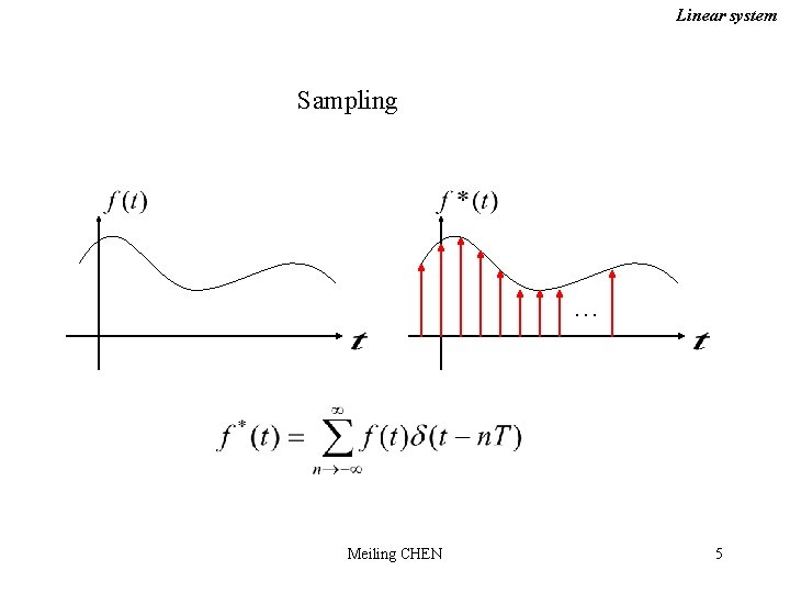 Linear system Sampling … Meiling CHEN 5 