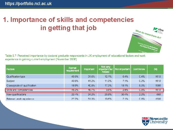 https: //portfolio. ncl. ac. uk 1. Importance of skills and competencies in getting that