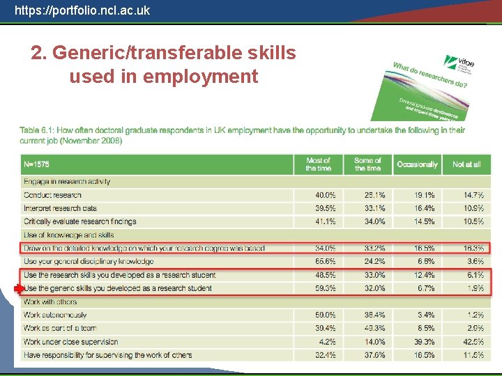 https: //portfolio. ncl. ac. uk 2. Generic/transferable skills used in employment 