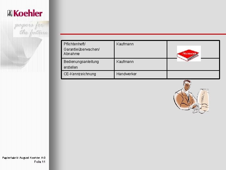 Papierfabrik August Koehler AG Folie 11 Pflichtenheft/ Garantieüberwachen/ Abnahme Kaufmann Bedienungsanleitung erstellen Kaufmann CE-Kennzeichnung