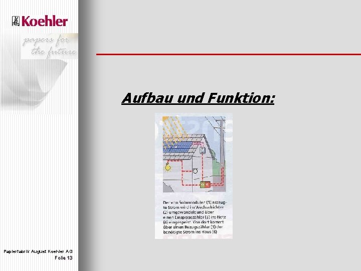 Aufbau und Funktion: Papierfabrik August Koehler AG Folie 13 