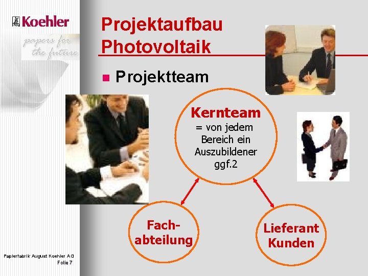 Projektaufbau Photovoltaik n Projektteam Kernteam = von jedem Bereich ein Auszubildener ggf. 2 Fachabteilung