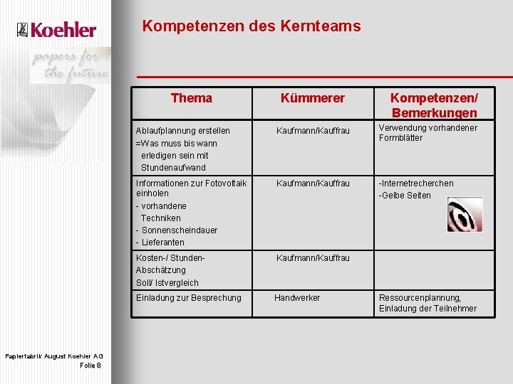 Kompetenzen des Kernteams Thema Papierfabrik August Koehler AG Folie 8 Kümmerer Kompetenzen/ Bemerkungen Ablaufplannung