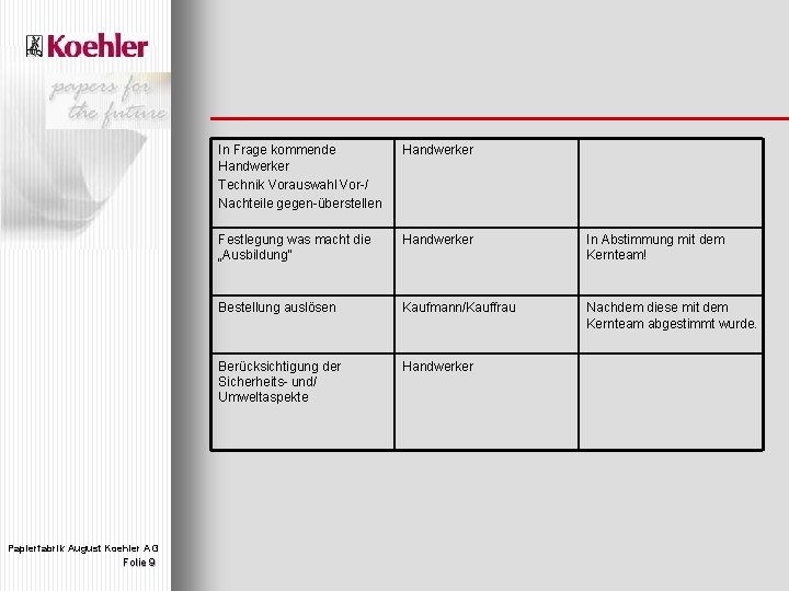 Papierfabrik August Koehler AG Folie 9 In Frage kommende Handwerker Technik Vorauswahl Vor-/ Nachteile