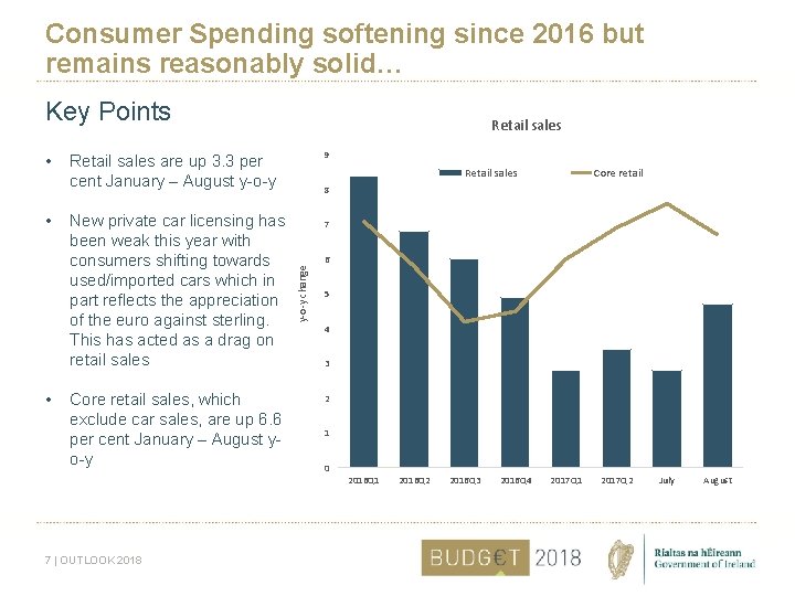 Consumer Spending softening since 2016 but remains reasonably solid… Key Points • • 9