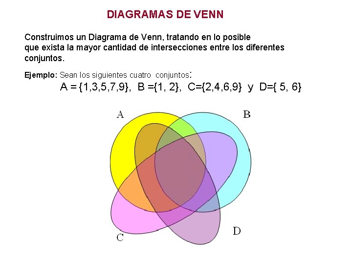 DIAGRAMAS DE VENN Construimos un Diagrama de Venn, tratando en lo posible que exista