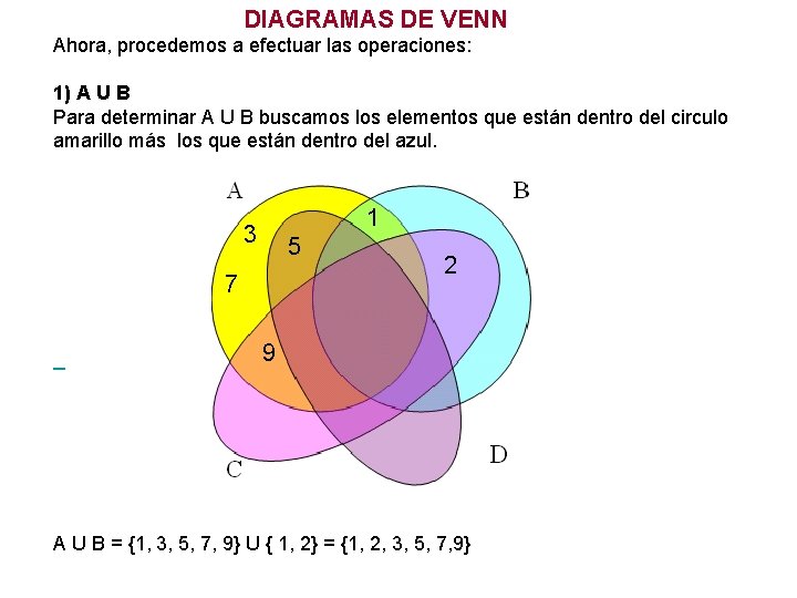 DIAGRAMAS DE VENN Ahora, procedemos a efectuar las operaciones: 1) A U B Para