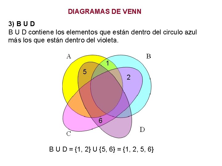 DIAGRAMAS DE VENN 3) B U D contiene los elementos que están dentro del
