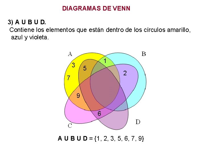 DIAGRAMAS DE VENN 3) A U B U D. Contiene los elementos que están