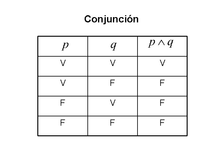 Conjunción V V F F F V F F 