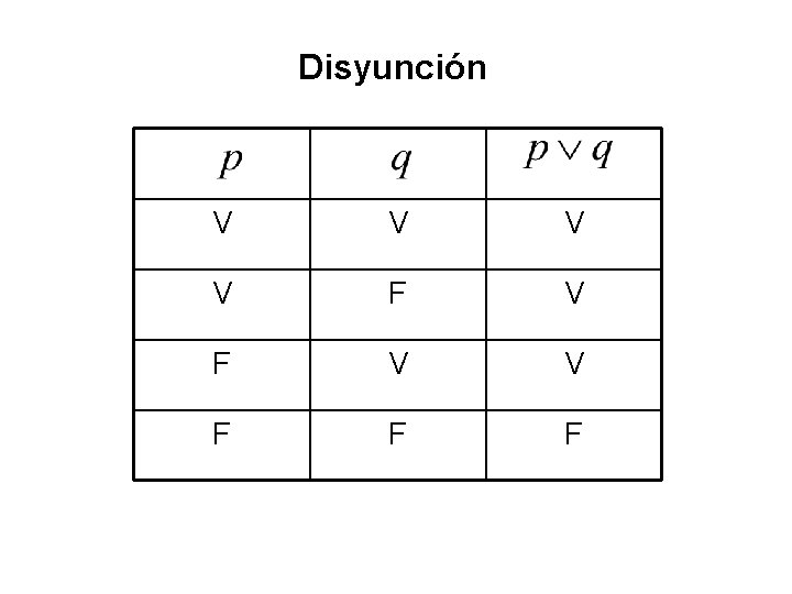 Disyunción V V F F F 