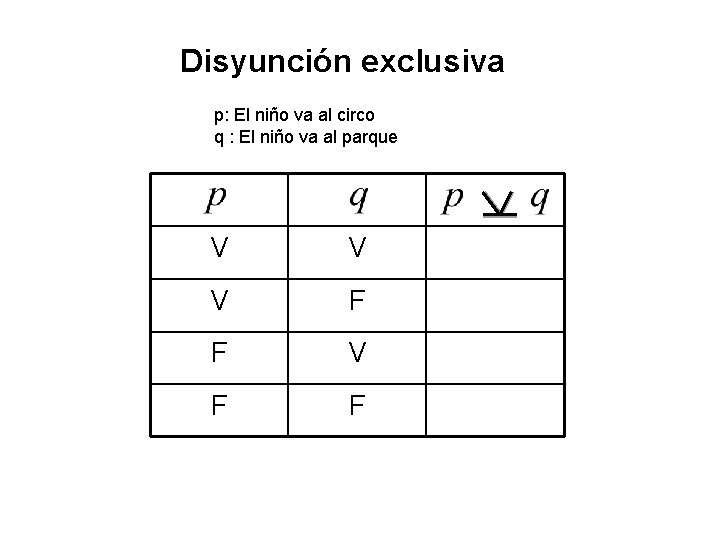 Disyunción exclusiva p: El niño va al circo q : El niño va al