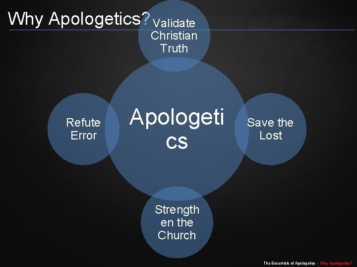 Why Apologetics? Validate Christian Truth Refute Error Apologeti cs Save the Lost Strength en