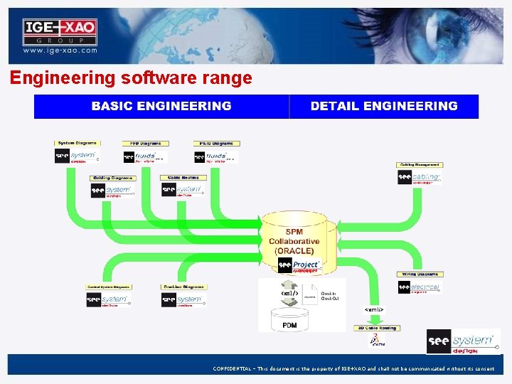 Engineering software range CONFIDENTIAL – This document is the property of IGE+XAO and shall