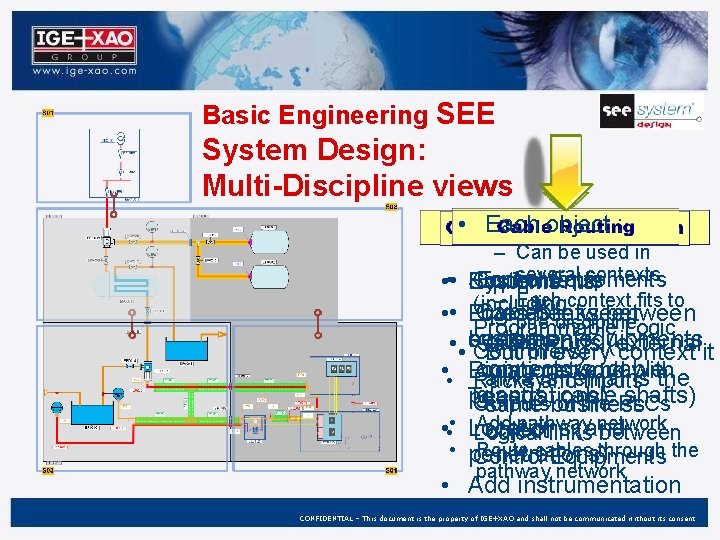 Basic Engineering SEE System Design: Multi-Discipline views • Each object : – Can be